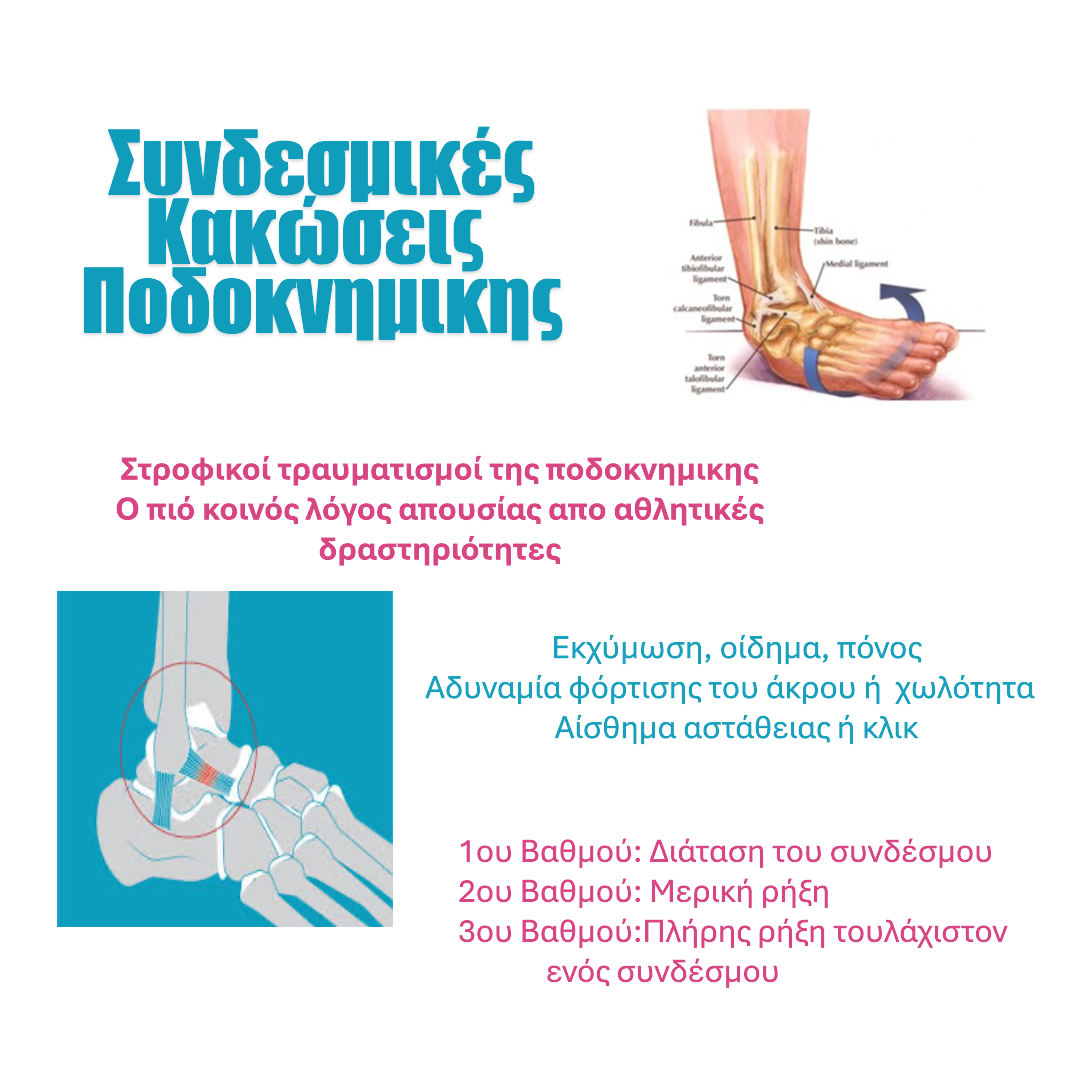 Απεικόνιση συνδεσμικής κάκωσης της ποδοκνημικής